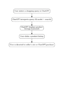 how chatgpt decide what to show 